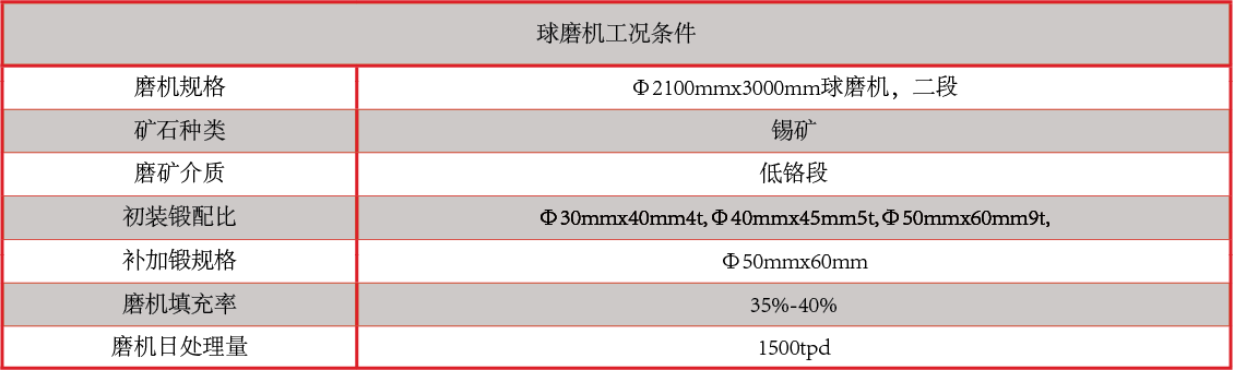 产品中心：合金铸锻性能.png