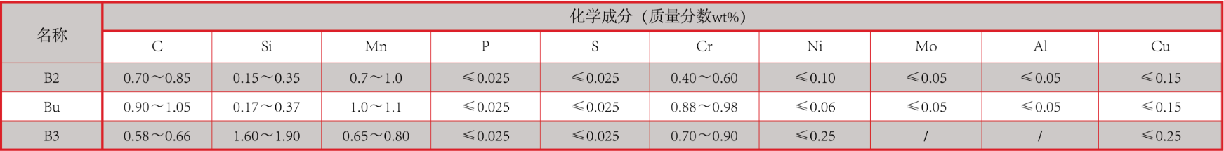 产品中心：轧球化学成分.png