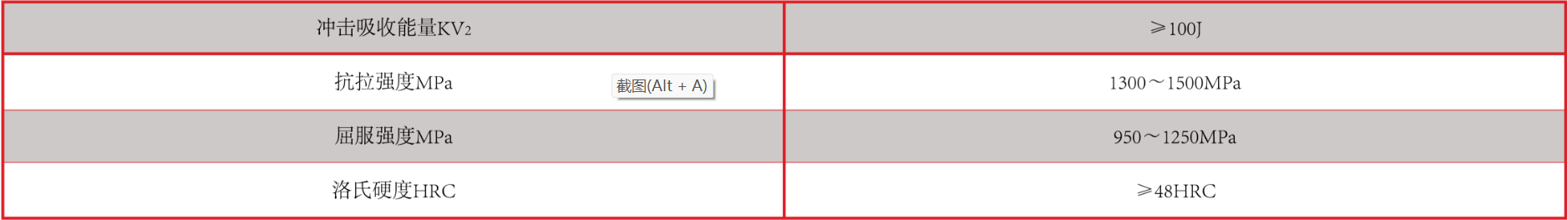 产品中心：耐高温强碱专用衬板性能指标.png